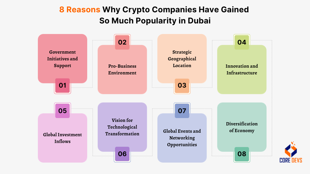 Crypto Companies in Dubai - Top 8 Companies to Know in 2023 - Core Devs Ltd